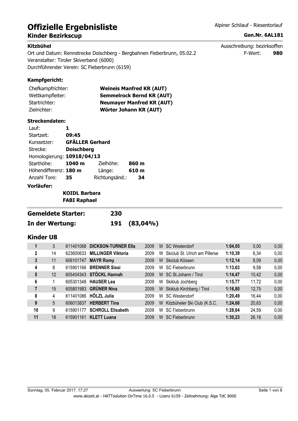 Offizielle Ergebnisliste Alpiner Schilauf - Riesentorlauf Kinder Bezirkscup Gen.Nr