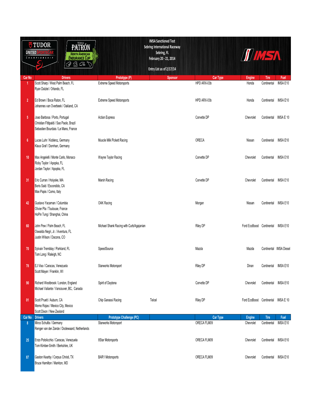 Sebring Winter Test Entry List.Xlsx