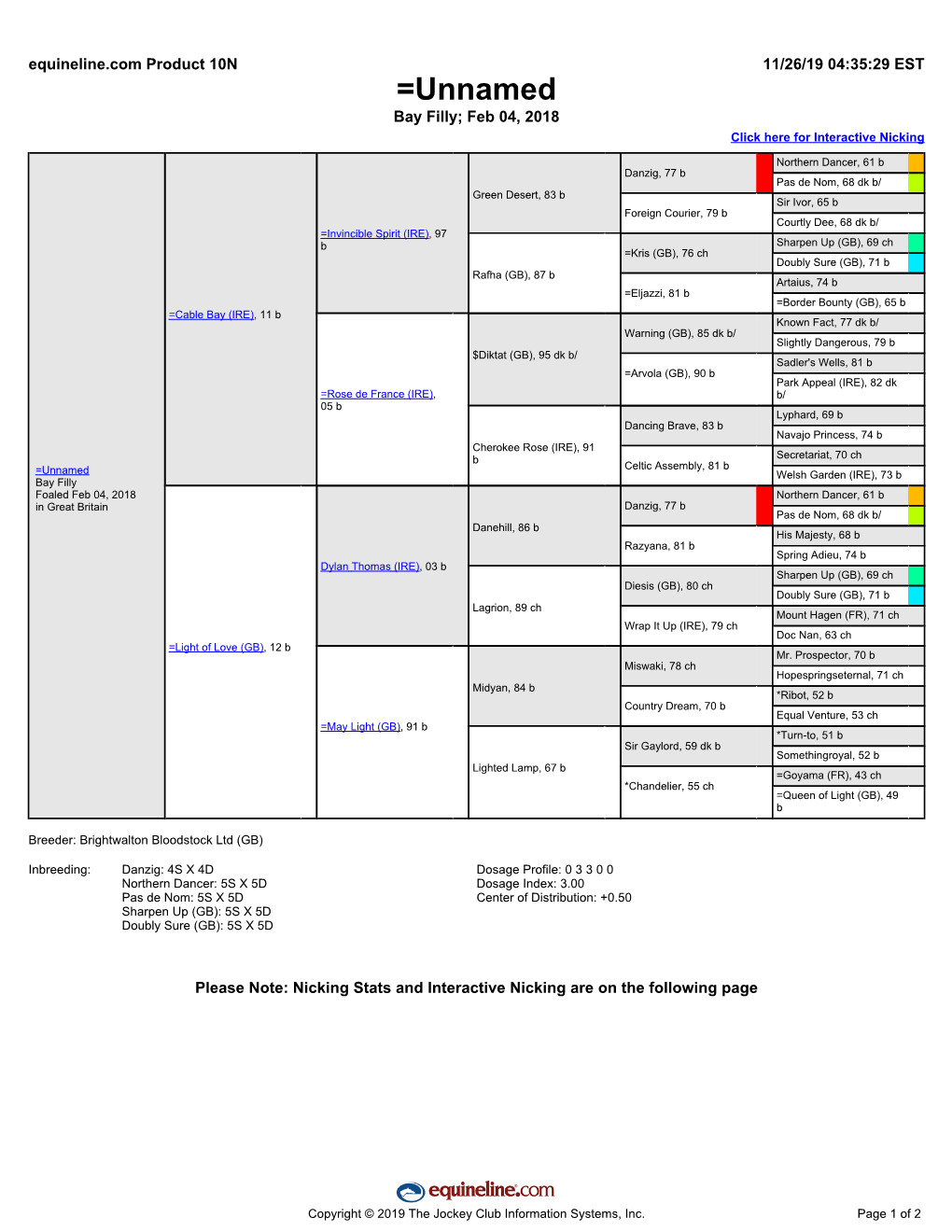 Catalogue Pedigree