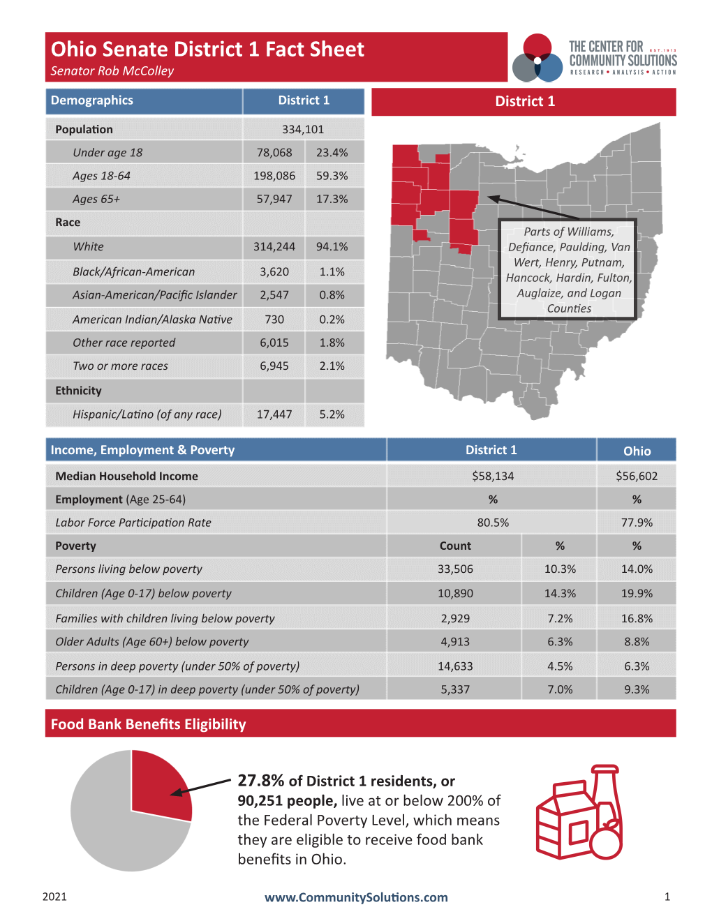 Ohio Senate District 1 Fact Sheet Senator Rob Mccolley