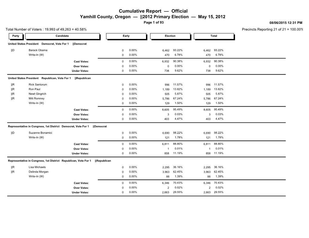 Primary Election Results