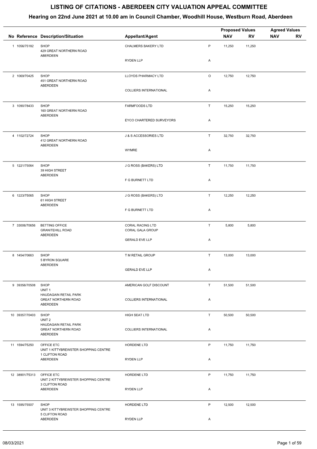 Listing of Citations - Aberdeen City Valuation Appeal Committee