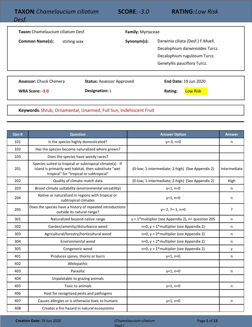 TAXON:Chamelaucium Ciliatum Desf. SCORE:-3.0 RATING