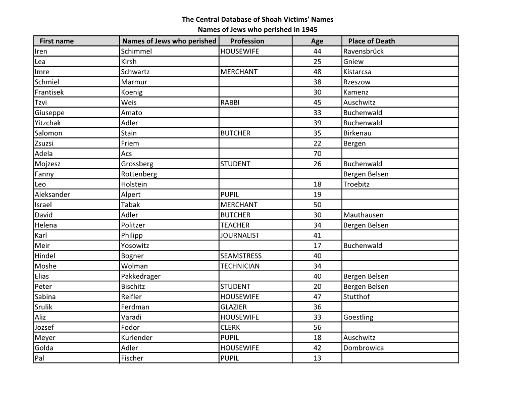 The Central Database of Shoah Victims' Names