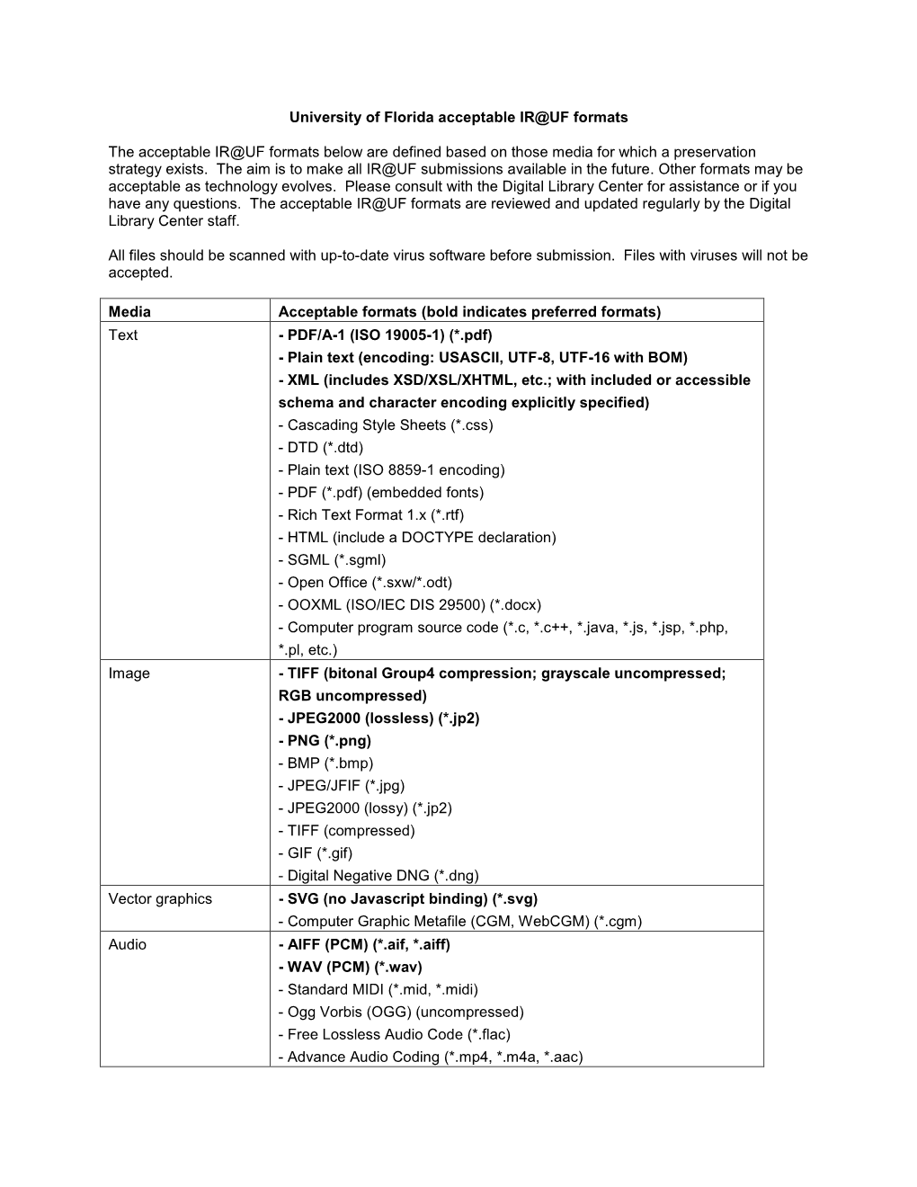 University of Florida Acceptable ETD Formats