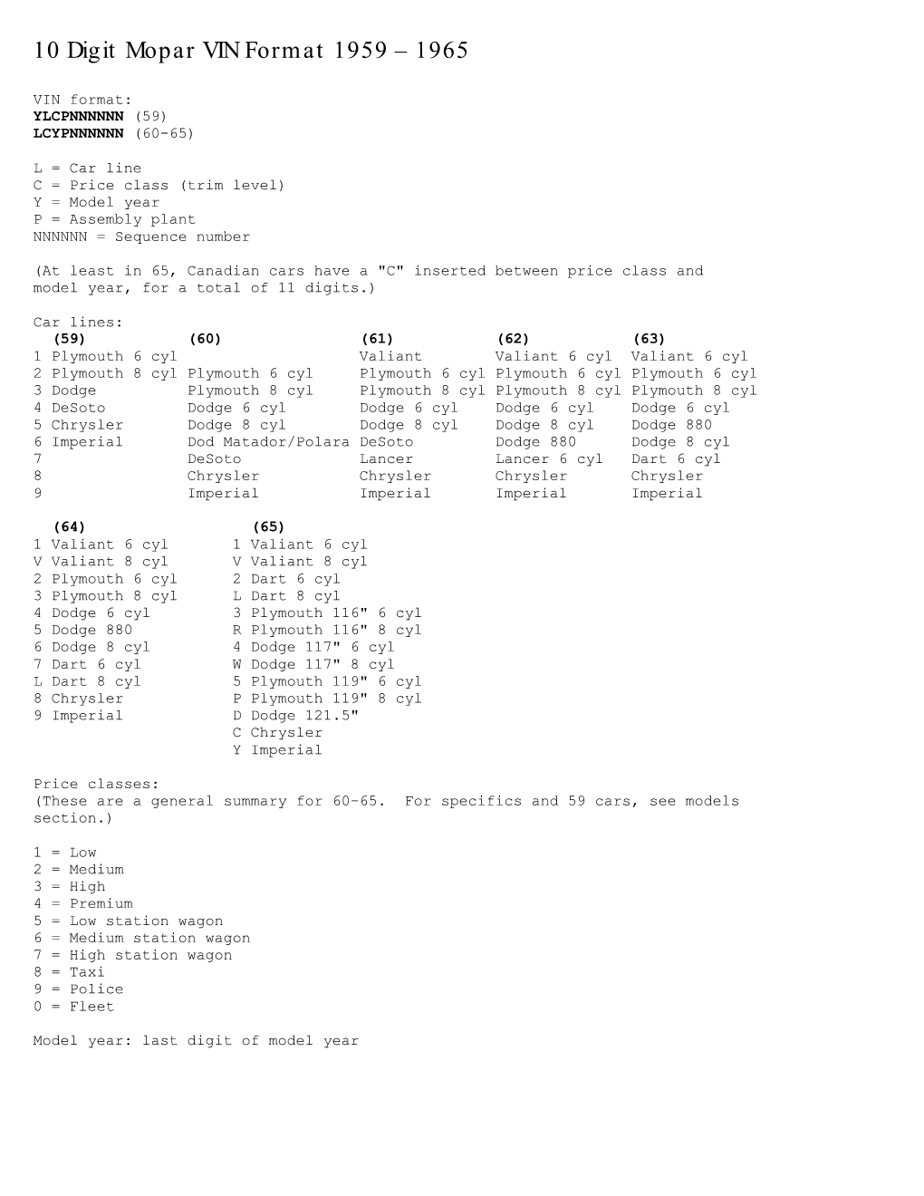 10 Digit Mopar VIN Format 1959 – 1965