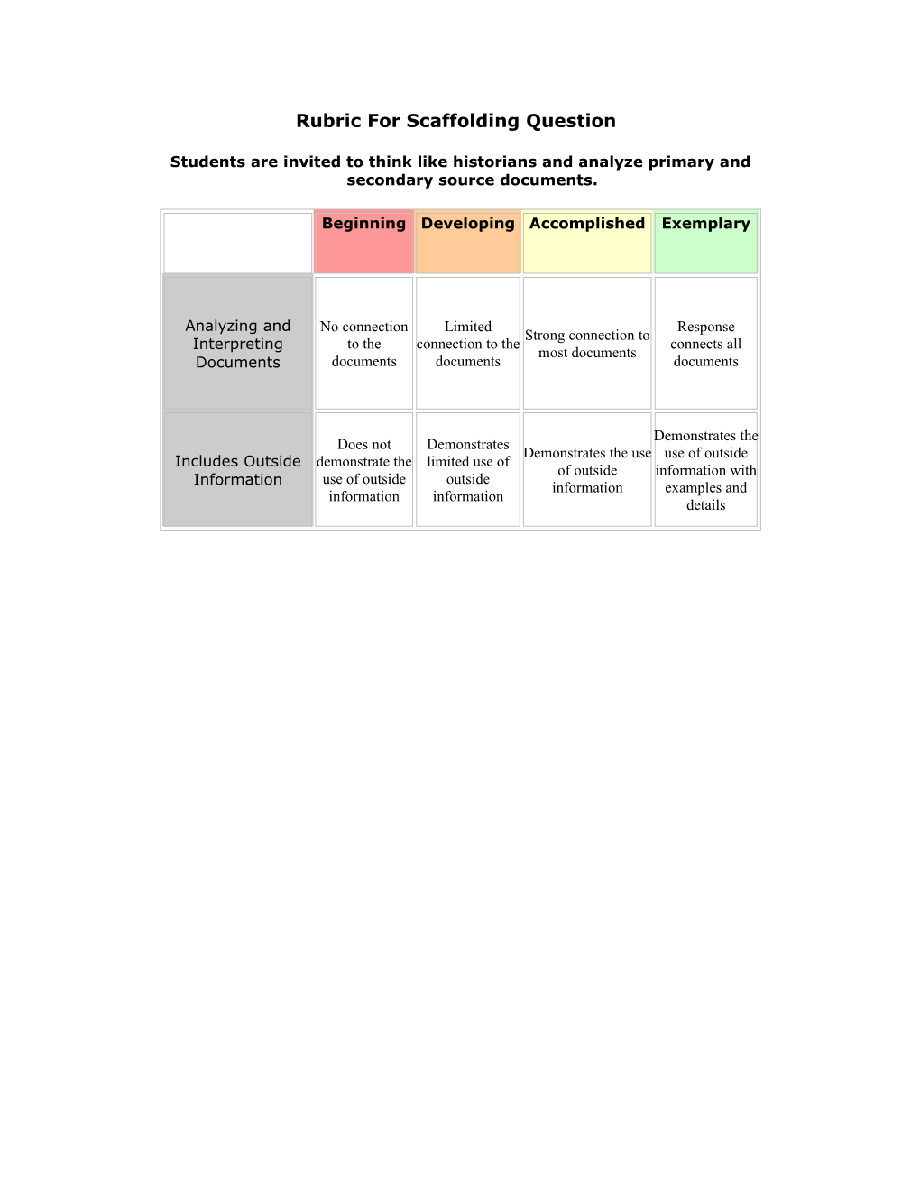 Rubric for Scaffolding Question