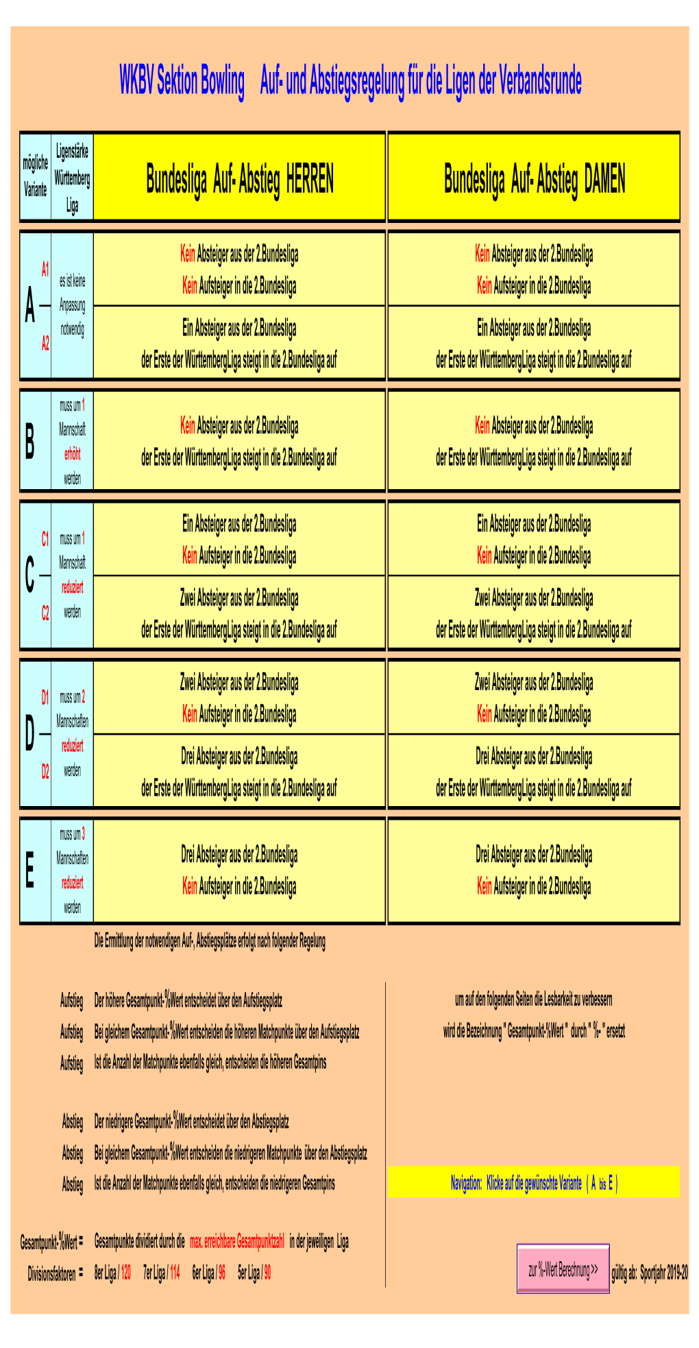 Auf-Abstiegsregelung 2019-20 UPDATE