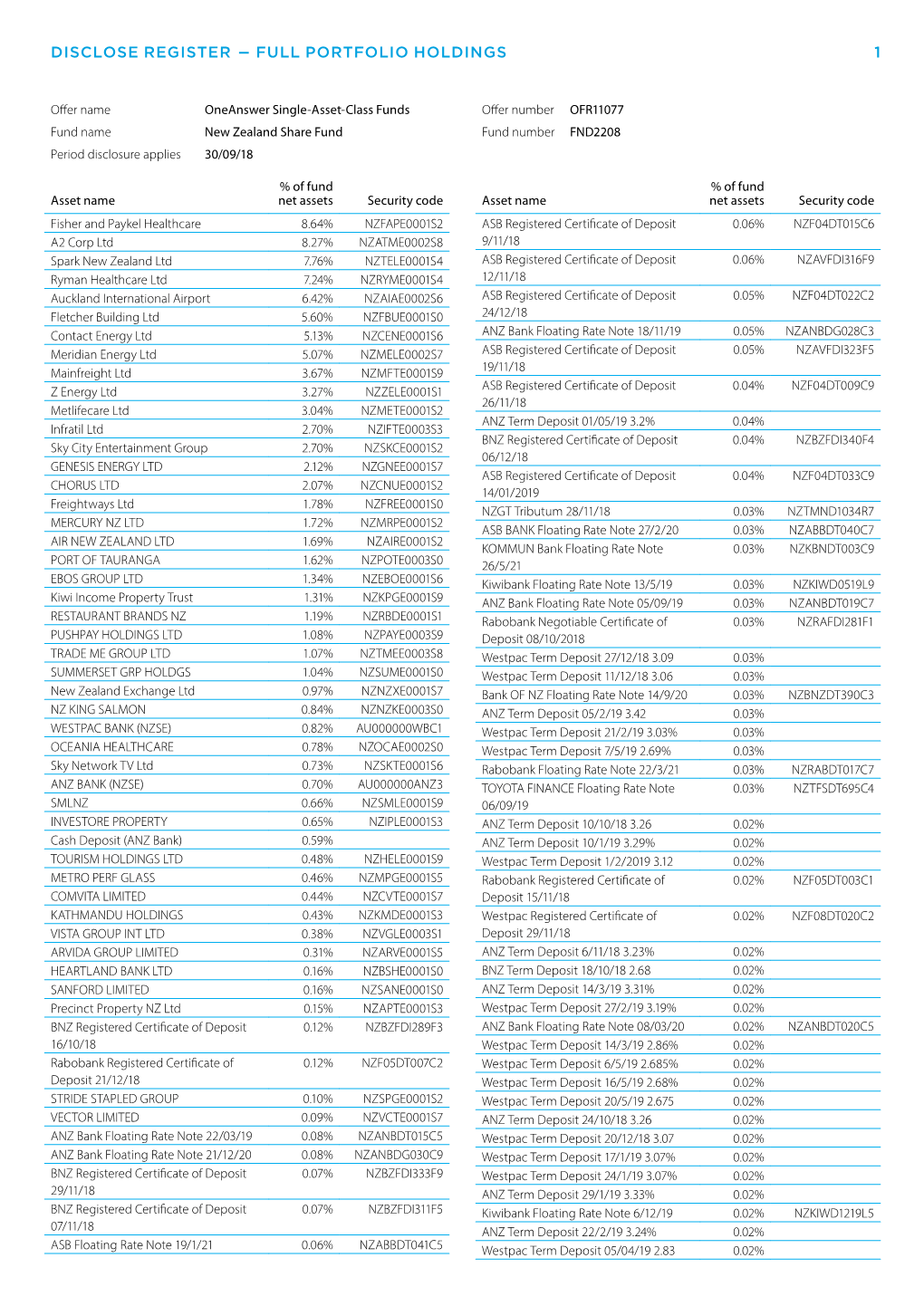 Disclose Register – Full Portfolio Holdings 1