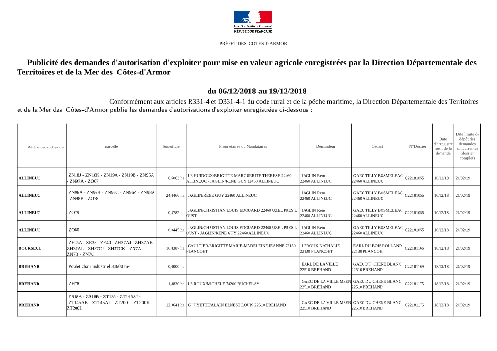 Publicité Des Demandes D'autorisation D'exploiter Pour Mise