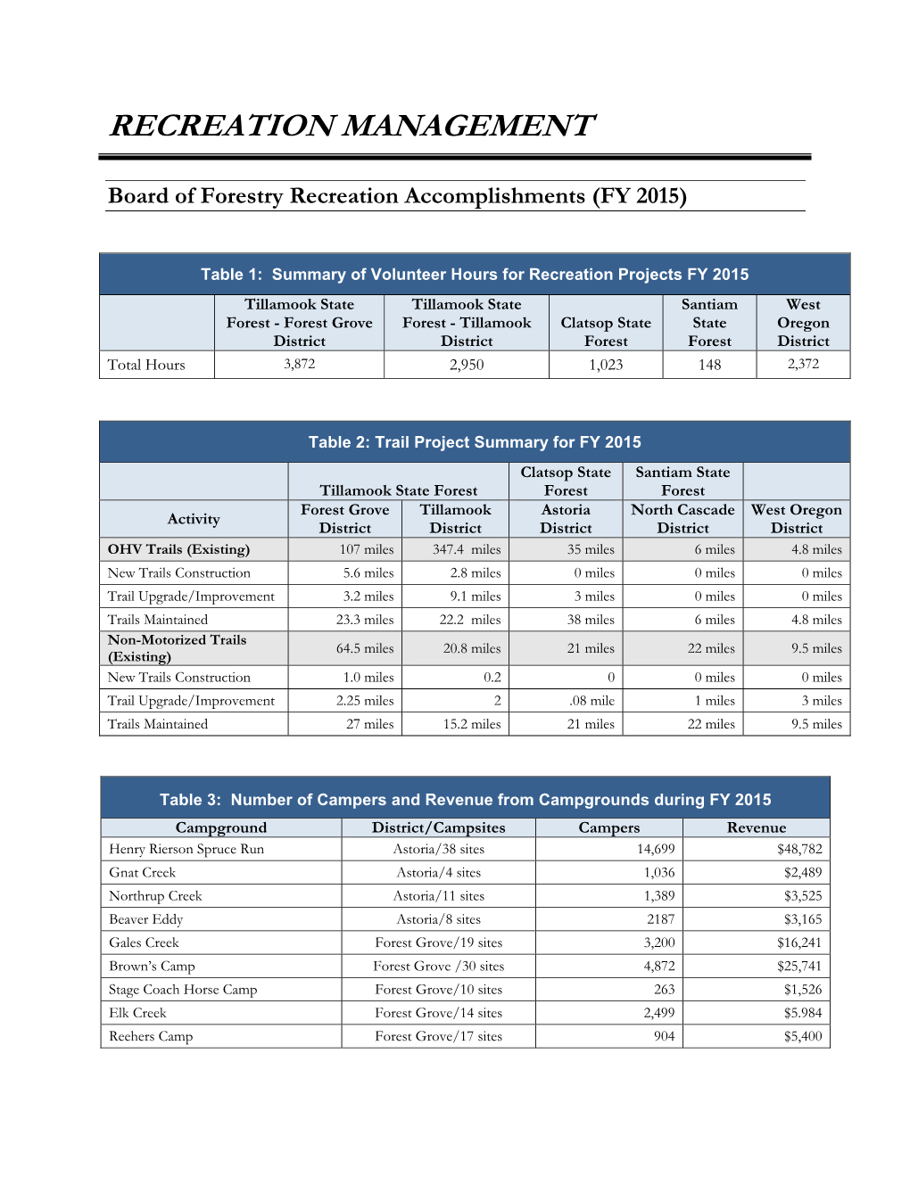 Recreation Management