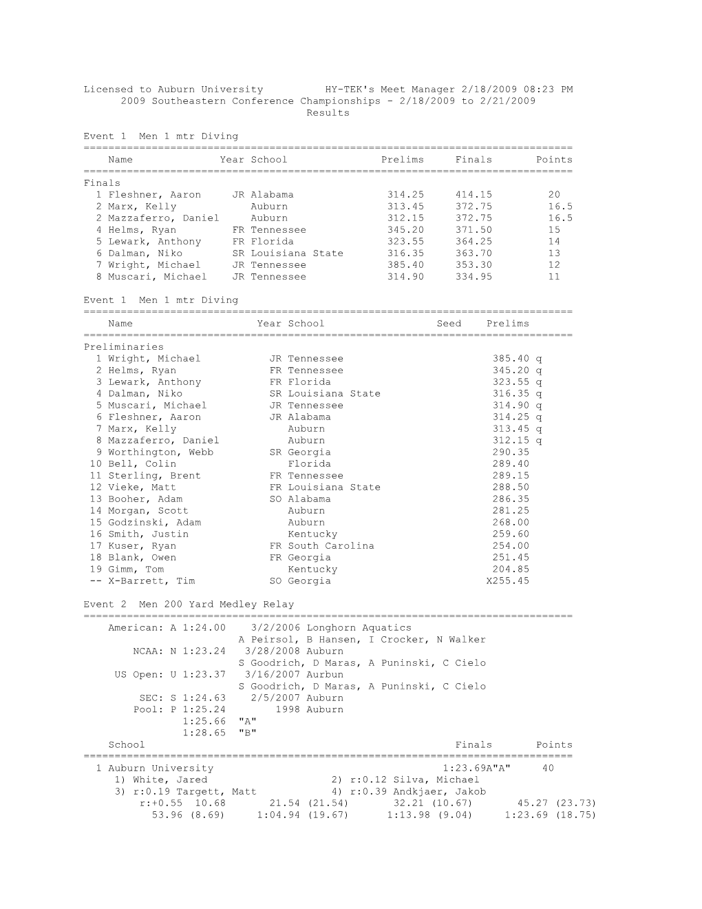 Licensed to Auburn University HY-TEK's Meet Manager 2/18/2009 08:23 PM 2009 Southeastern Conference Championships - 2/18/2009 to 2/21/2009 Results