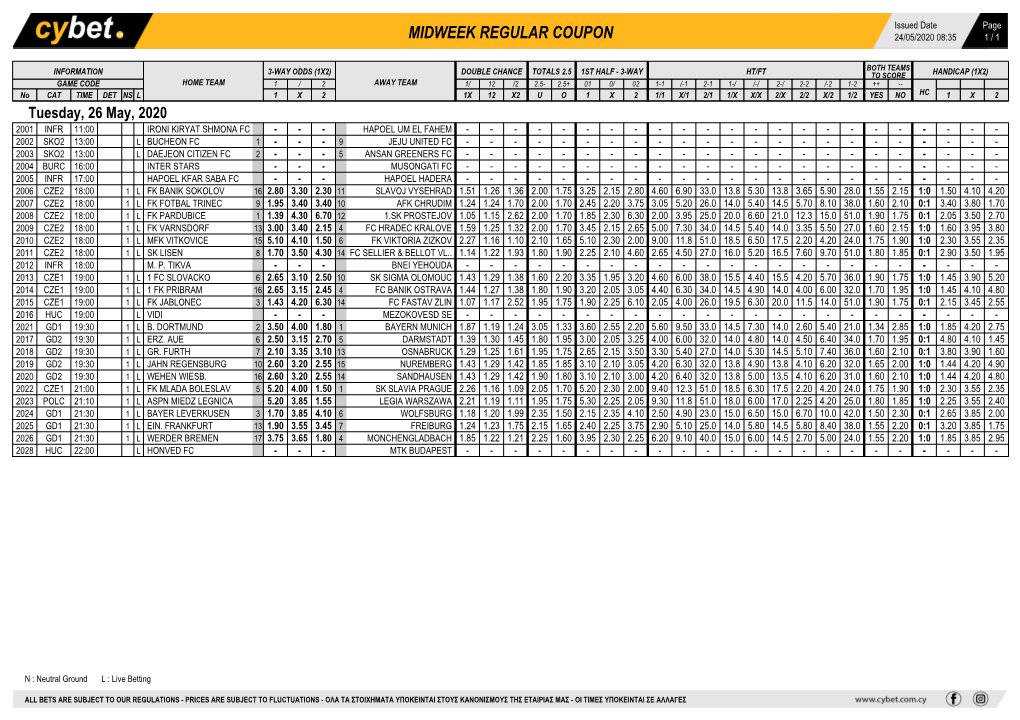 Midweek Regular Coupon 24/05/2020 08:35 1 / 1