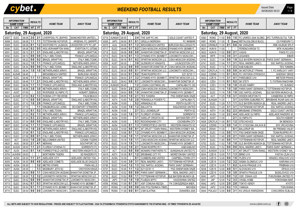 Weekend Football Results Weekend Football