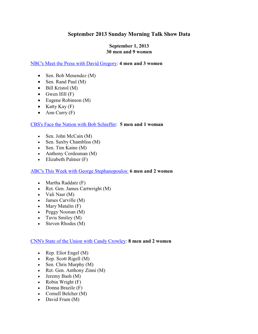 September 2013 Sunday Morning Talk Show Data