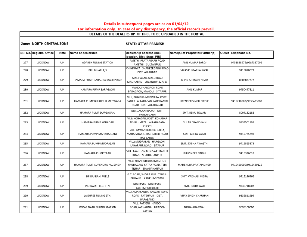 State: Uttar Pradesh Details of the Dealership of Hpcl