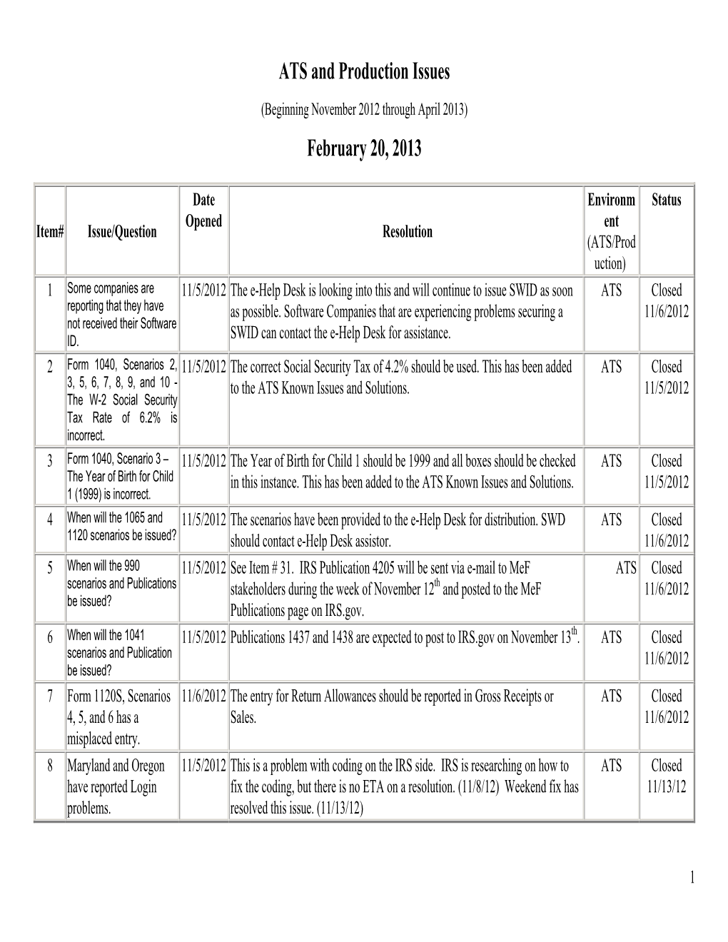 ATS and Production Issues February 20, 2013