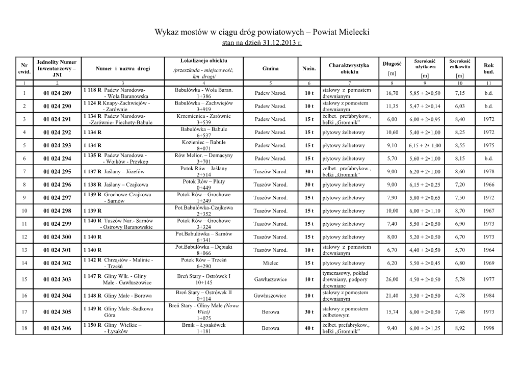 Wykaz Mostów W Ciągu Dróg Powiatowych – Powiat Mielecki Stan Na Dzień 31.12.2013 R