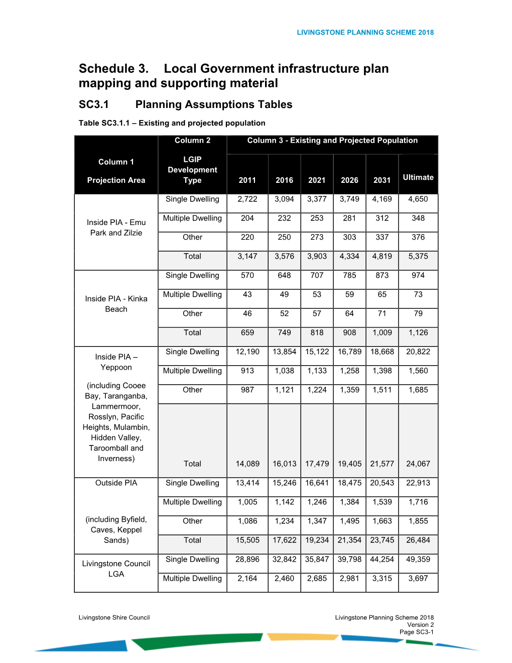 LGIP Mapping and Supporting Material