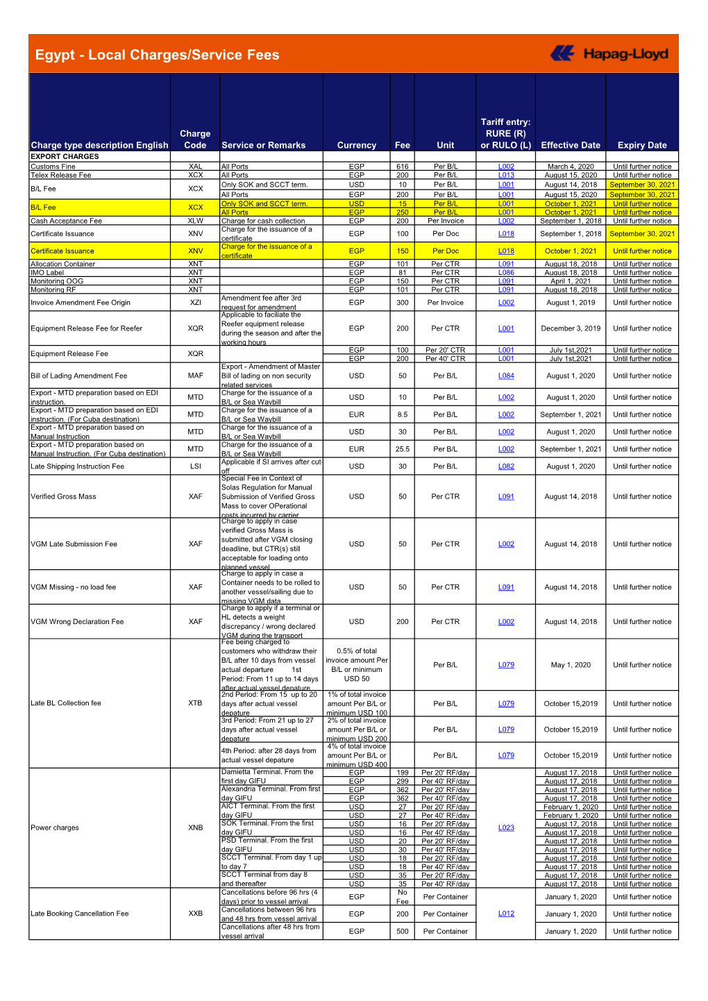 Egypt - Local Charges/Service Fees