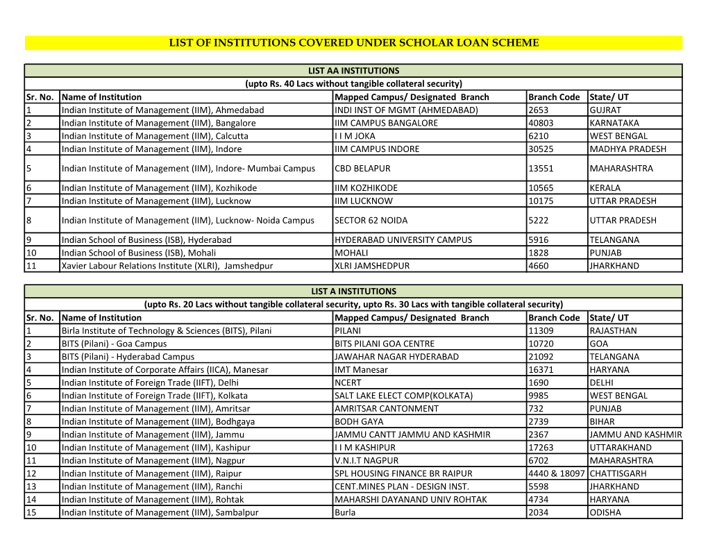 List of Institutions Covered Under Scholar Loan Scheme