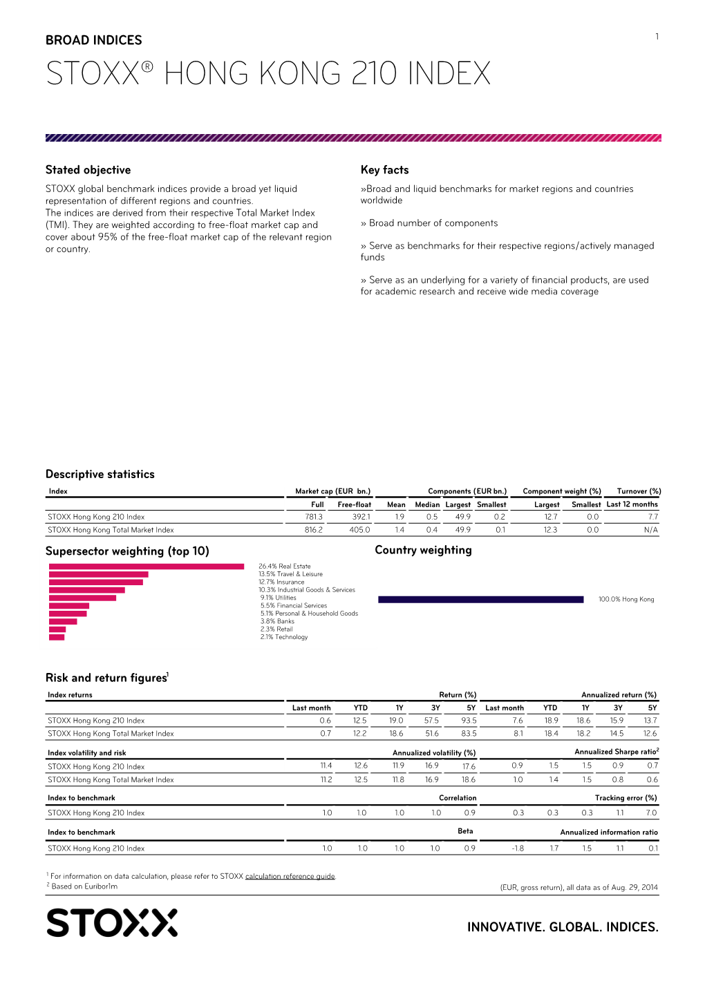 Stoxx® Hong Kong 210 Index