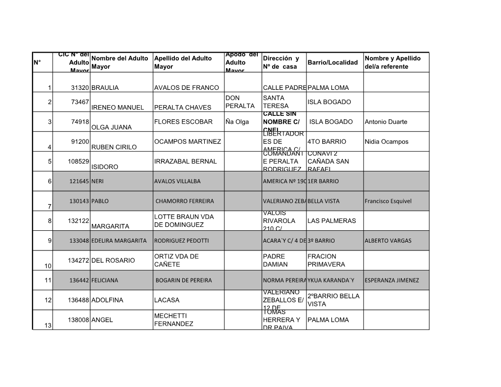 N° CIC N° Del Adulto Mayor Nombre Del Adulto Mayor Apellido Del