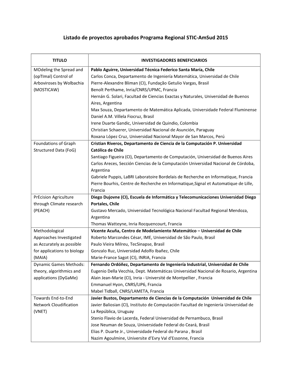 Listado Seleccionados Programa Regional STIC-Amsud 2015