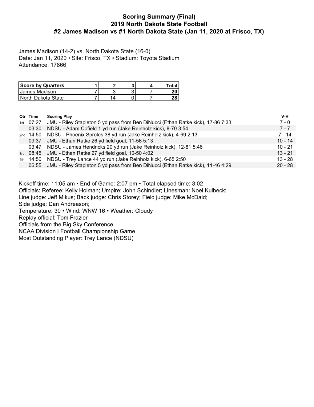 2019 North Dakota State Football #2 James Madison Vs #1 North Dakota State (Jan 11, 2020 at Frisco, TX)