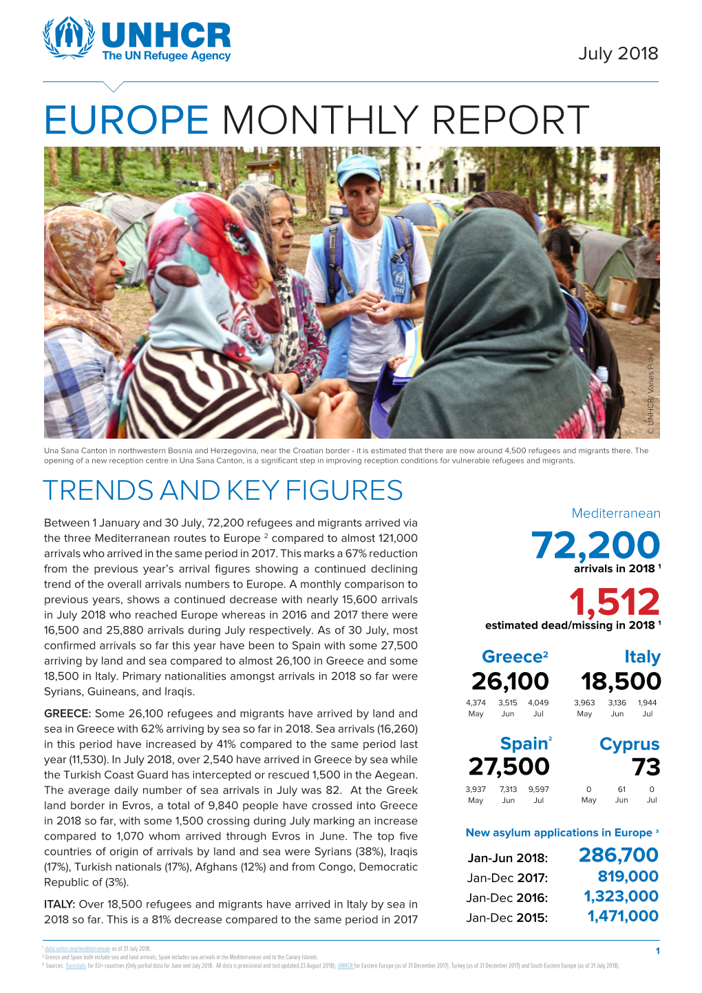 EUROPE MONTHLY REPORT © UNHCR/ Vanes Pilav © UNHCR/ Vanes