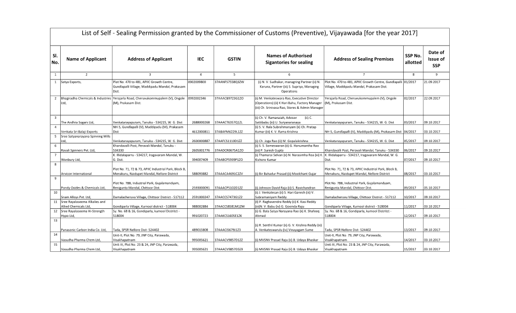 List of Self - Sealing Permission Granted by the Commissioner of Customs (Preventive), Vijayawada [For the Year 2017]