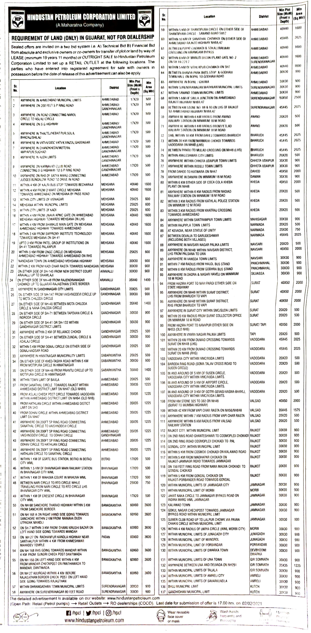 Industan Petroleu Corporatidw Limited