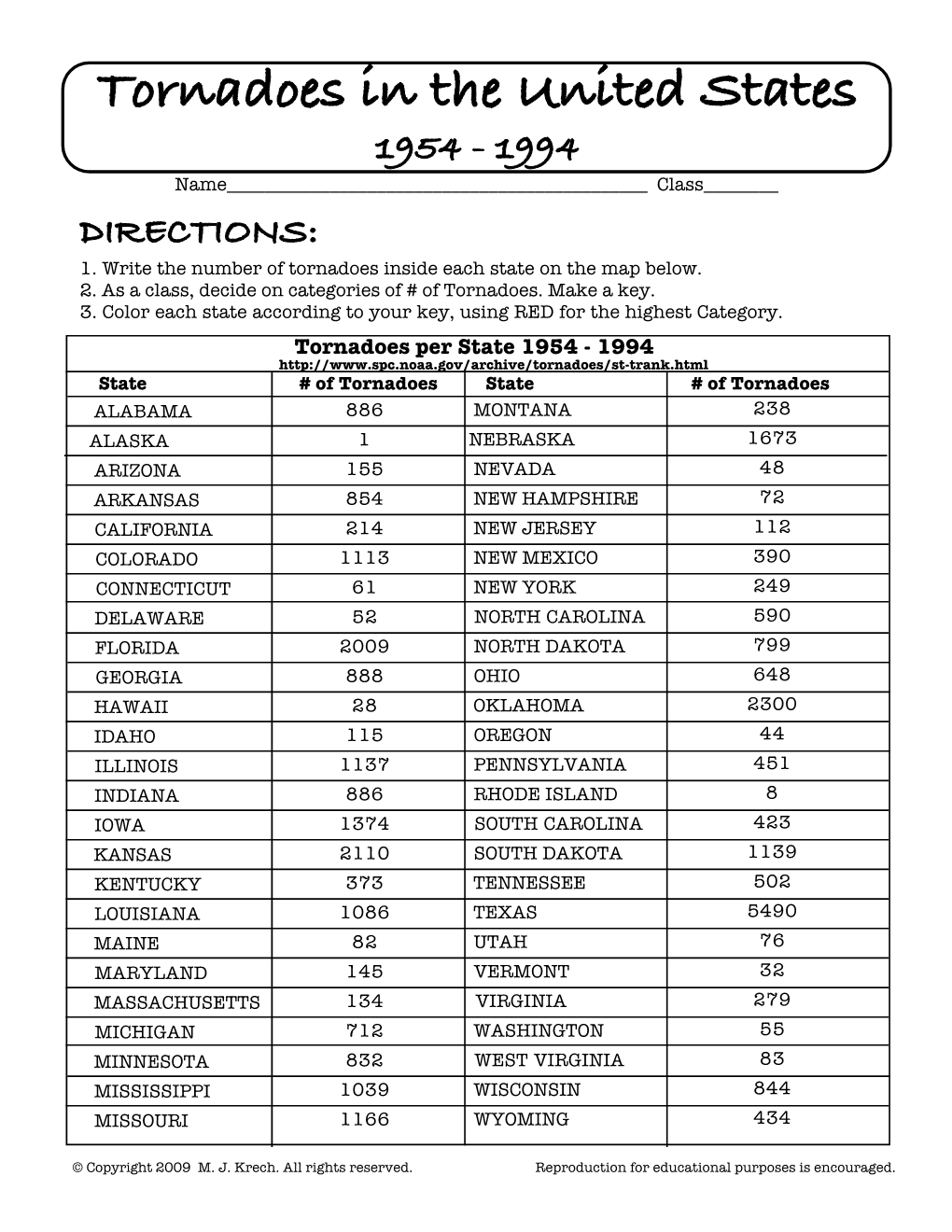 Tornadoes Activity