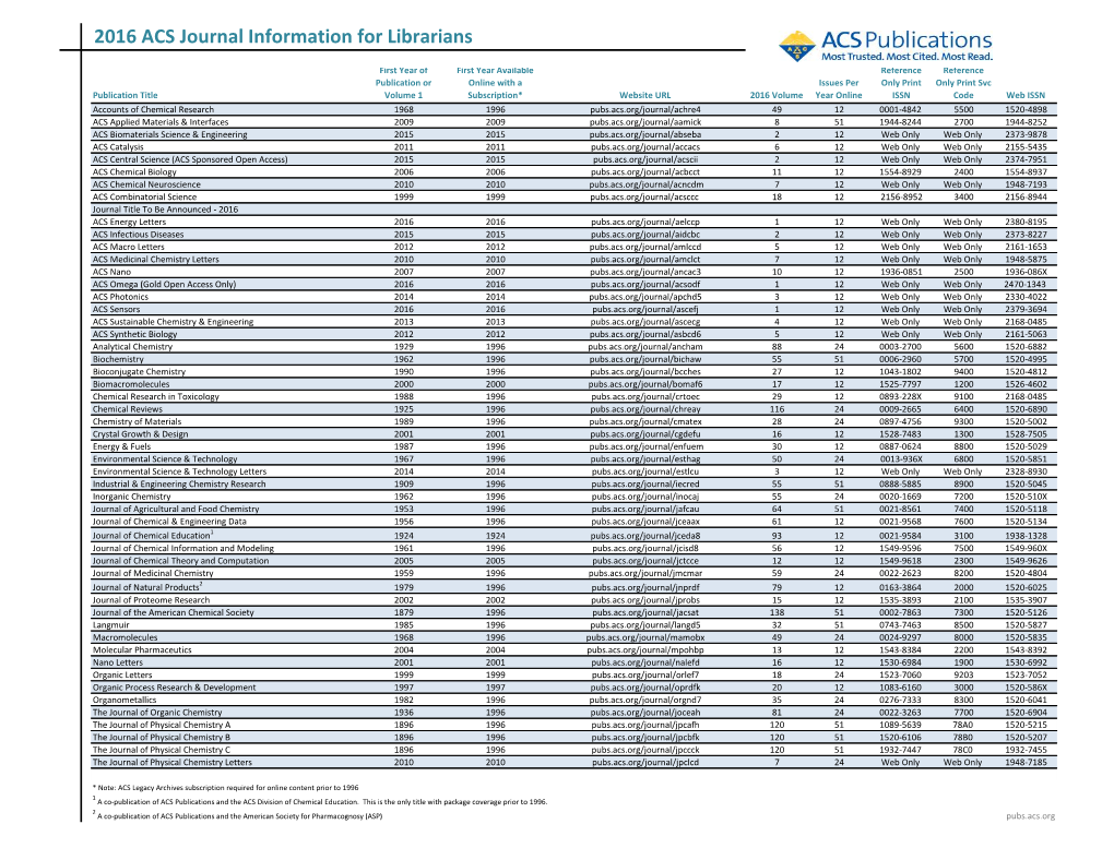 2016 ACS Journal Information for Librarians