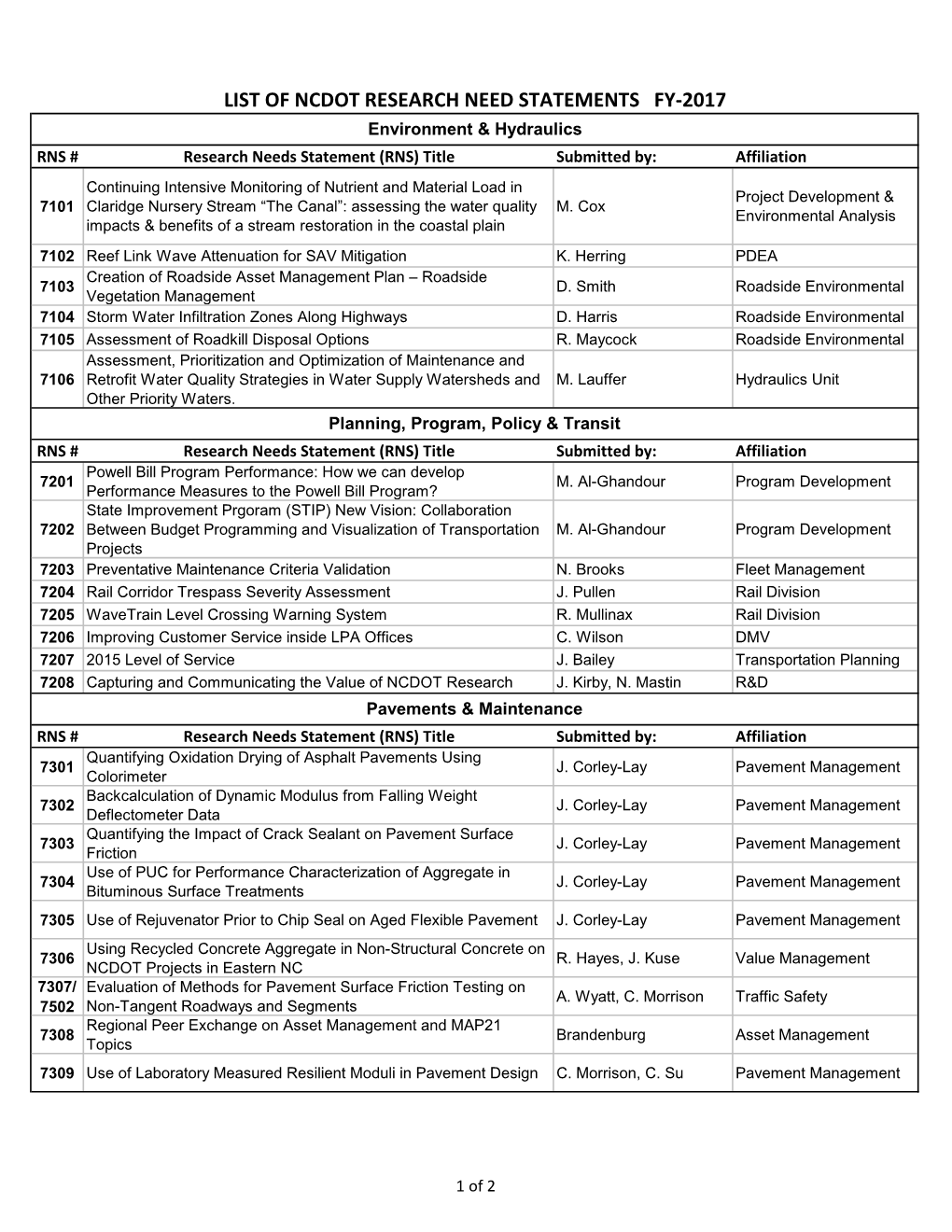 FY-2017 Research Need Statements