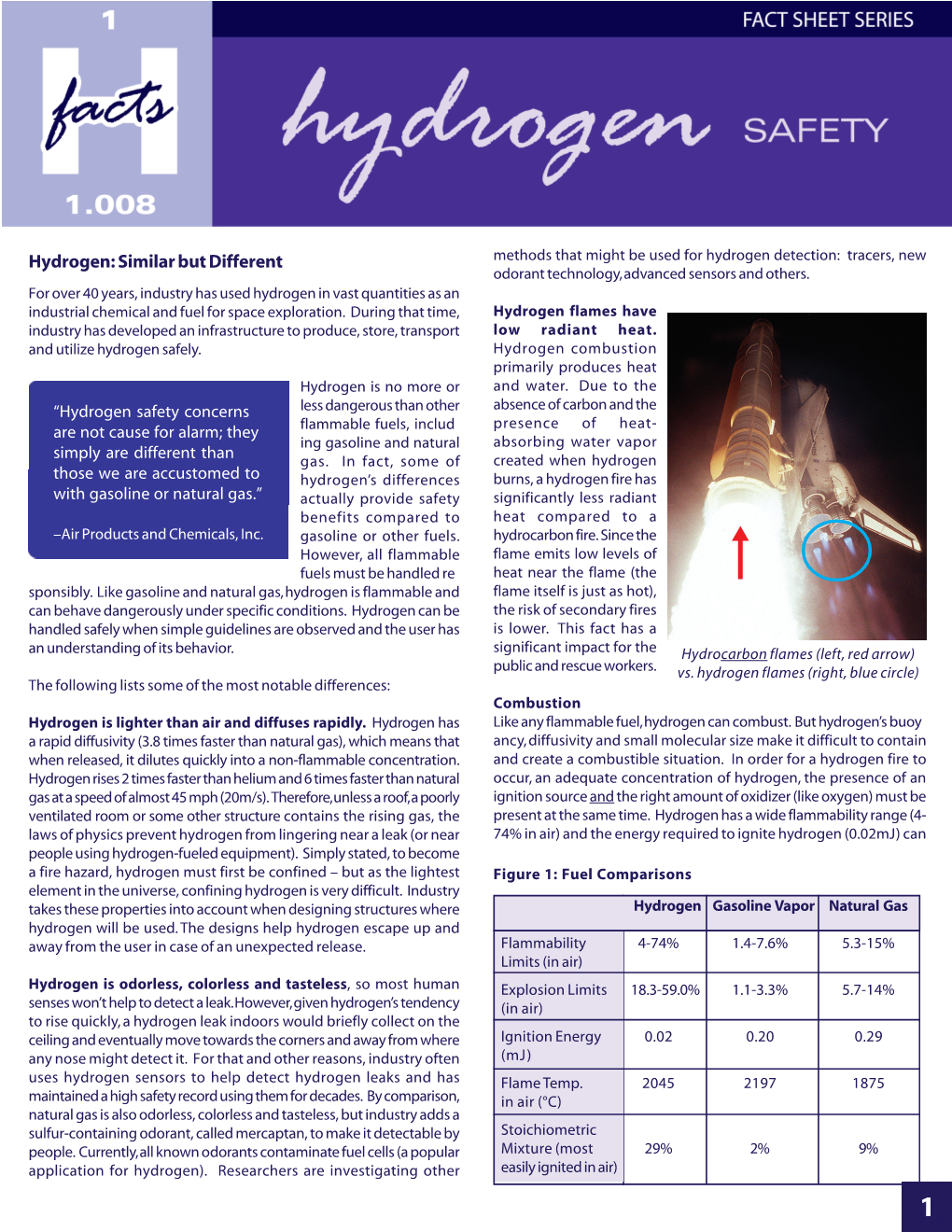 Hydrogen Safety