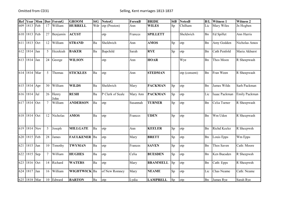 Omitted from CD31 Selling, Kent Marriages 1813-1837