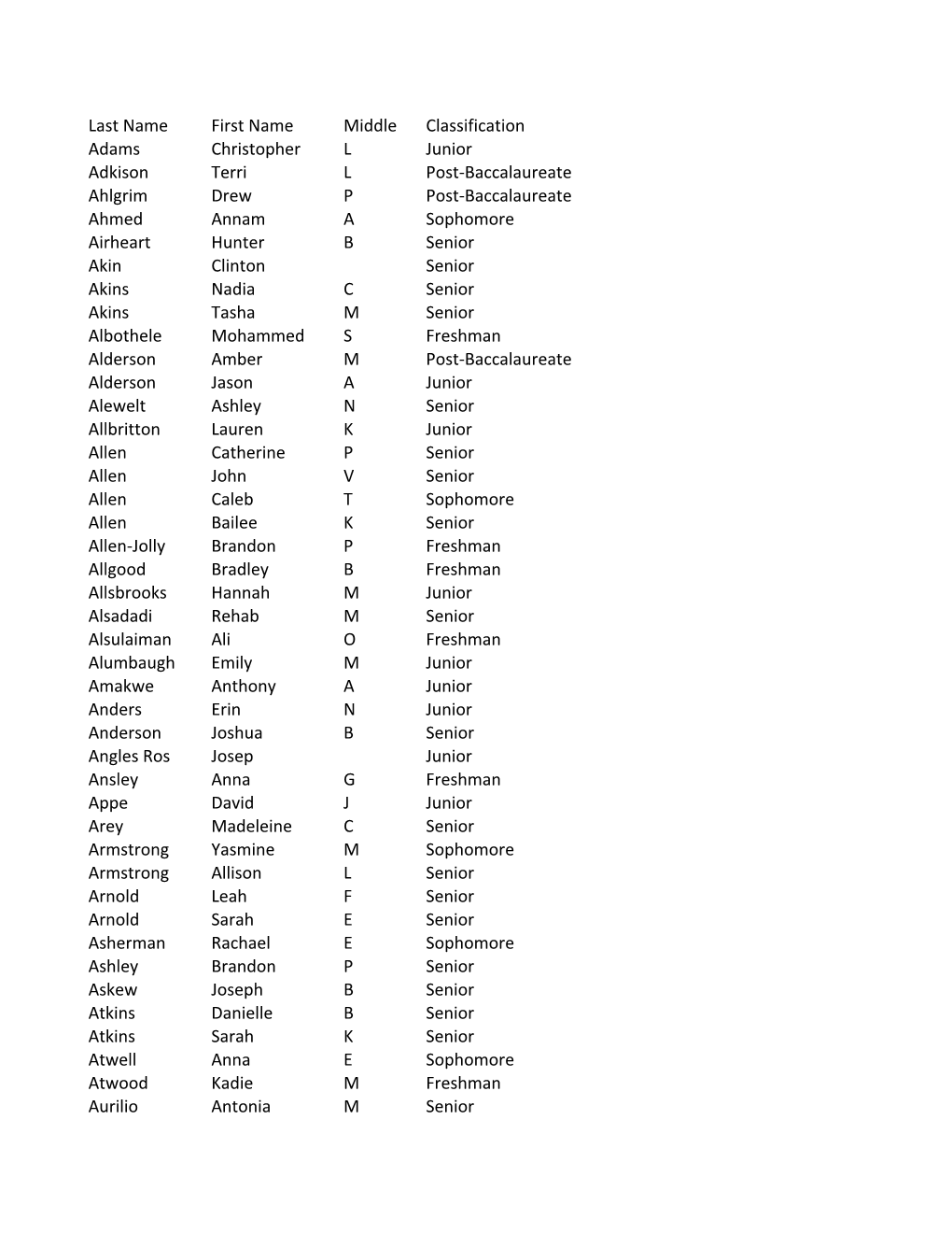 Last Name First Name Middle Classification Adams Christopher L