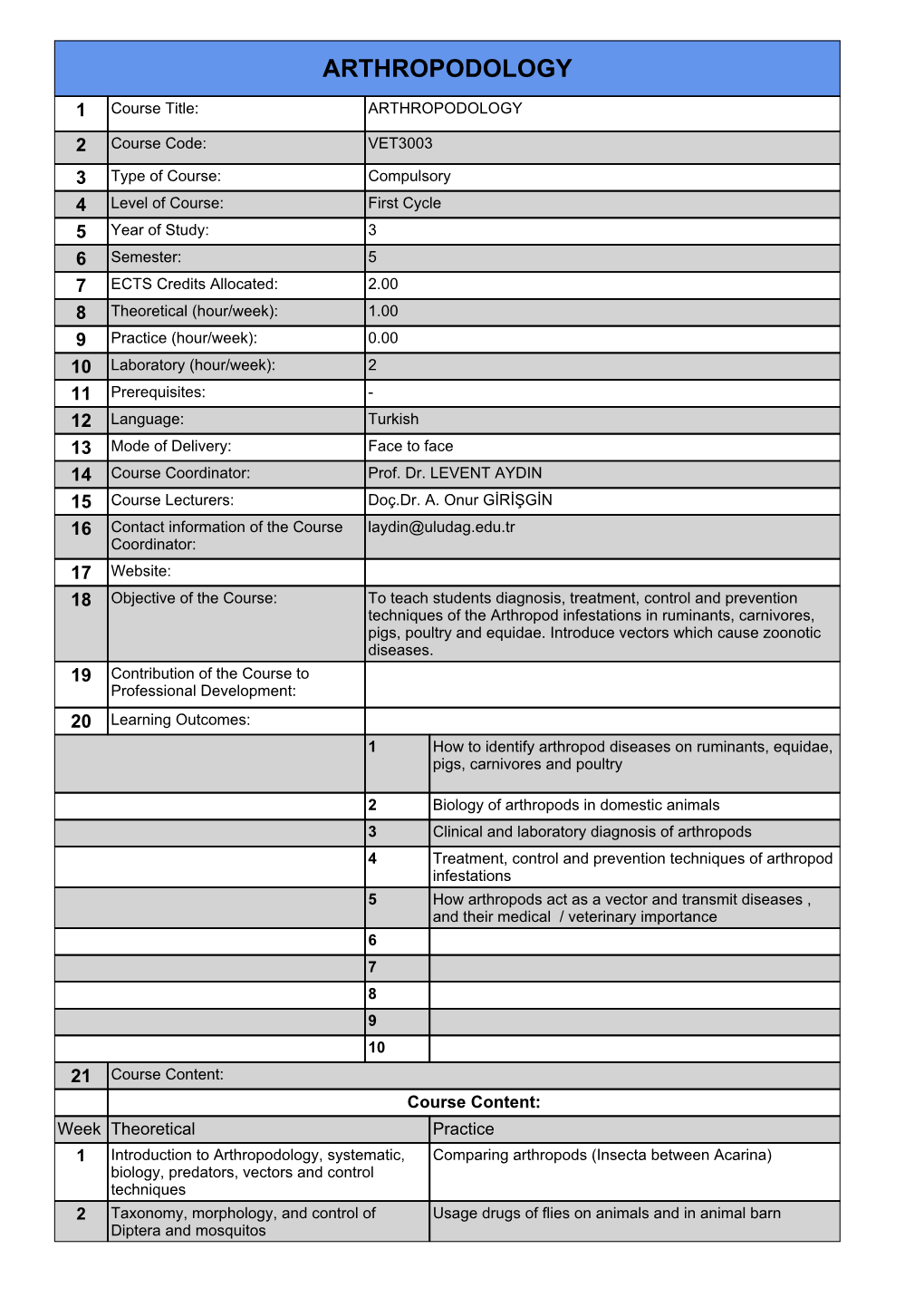 Arthropodology