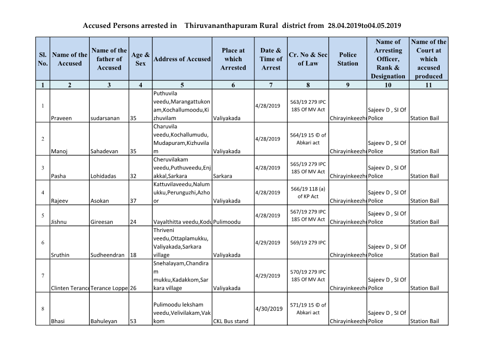 Accused Persons Arrested in Thiruvananthapuram Rural District from 28.04.2019To04.05.2019