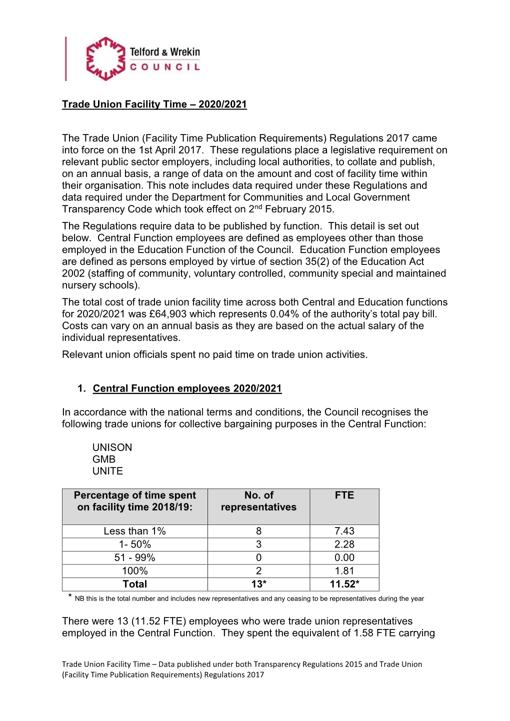 2020/2021 the Trade Union (Facility Time Publication Requirements)