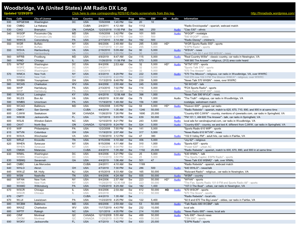 Woodbridge, VA (United States) AM Radio DX Log Updated 12/29/2019 Click Here to View Corresponding RDS/HD Radio Screenshots from This Log