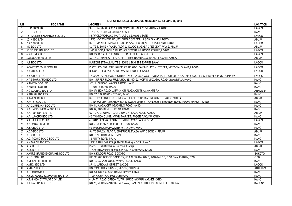 List of Bureaux De Change in Nigeria As at June 30, 2019