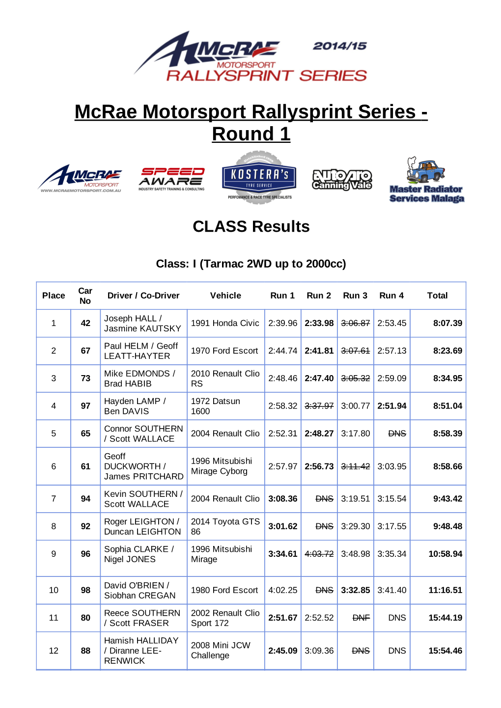 Mcrae Motorsport Rallysprint Series Round 1 CLASS Results