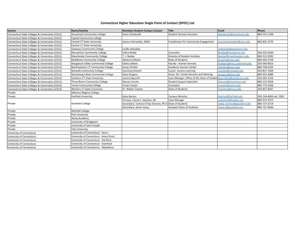 Connecticut Higher Education Single Point of Contact (SPOC) List