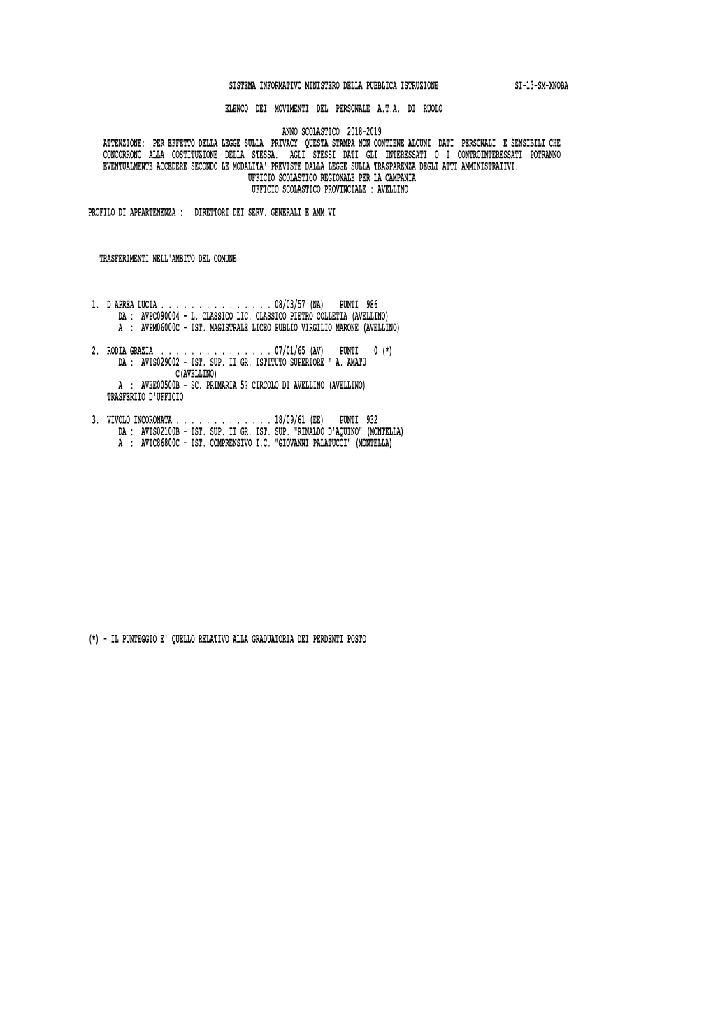 Sistema Informativo Ministero Della Pubblica Istruzione Si-13-Sm-Xnoba