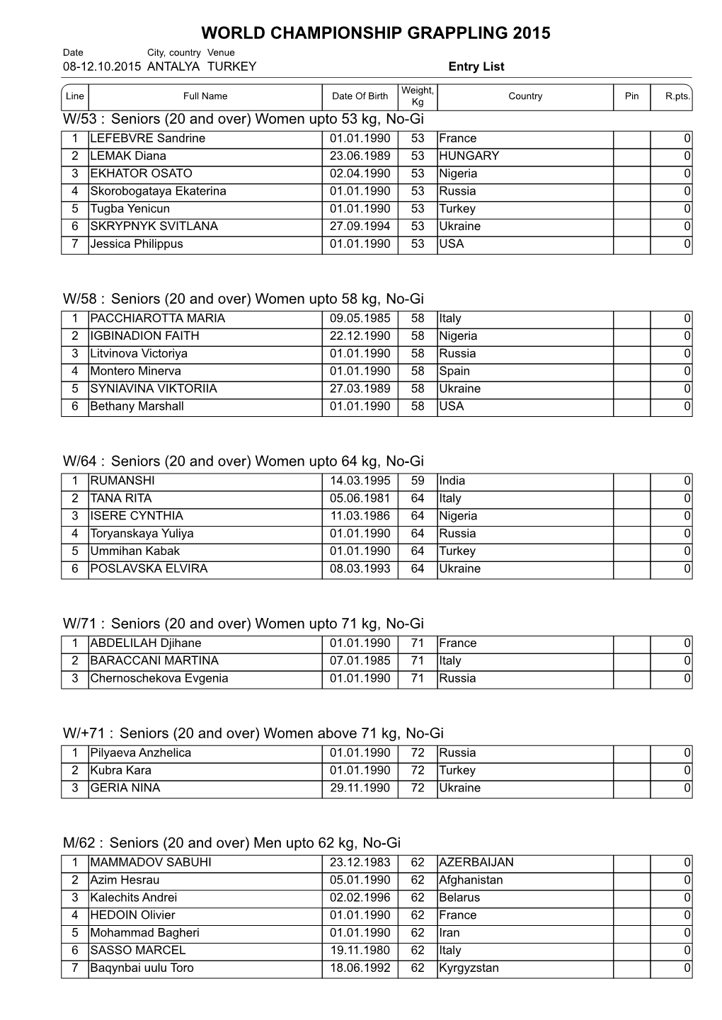 WORLD CHAMPIONSHIP GRAPPLING 2015 > Entry List