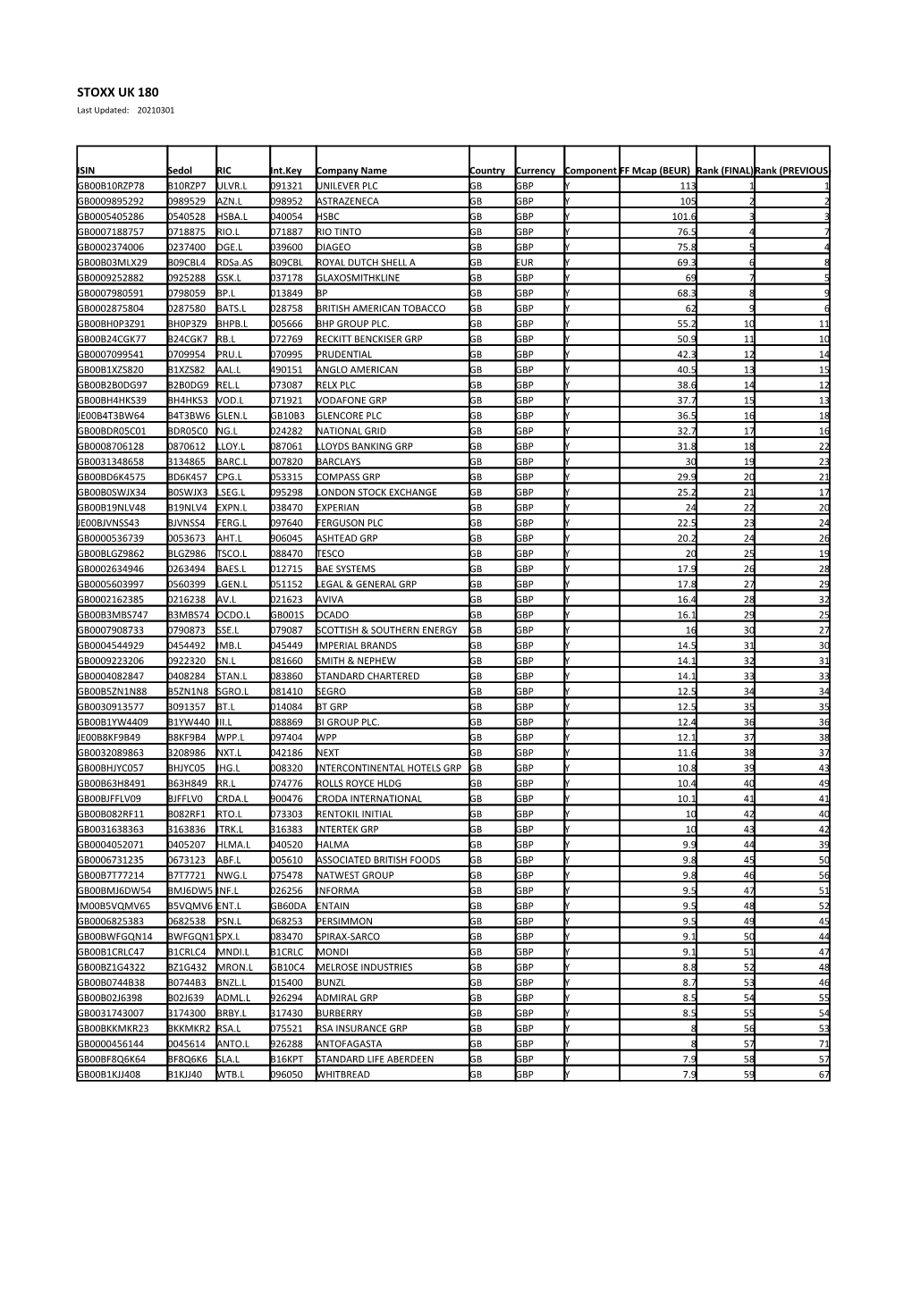 STOXX UK 180 Selection List