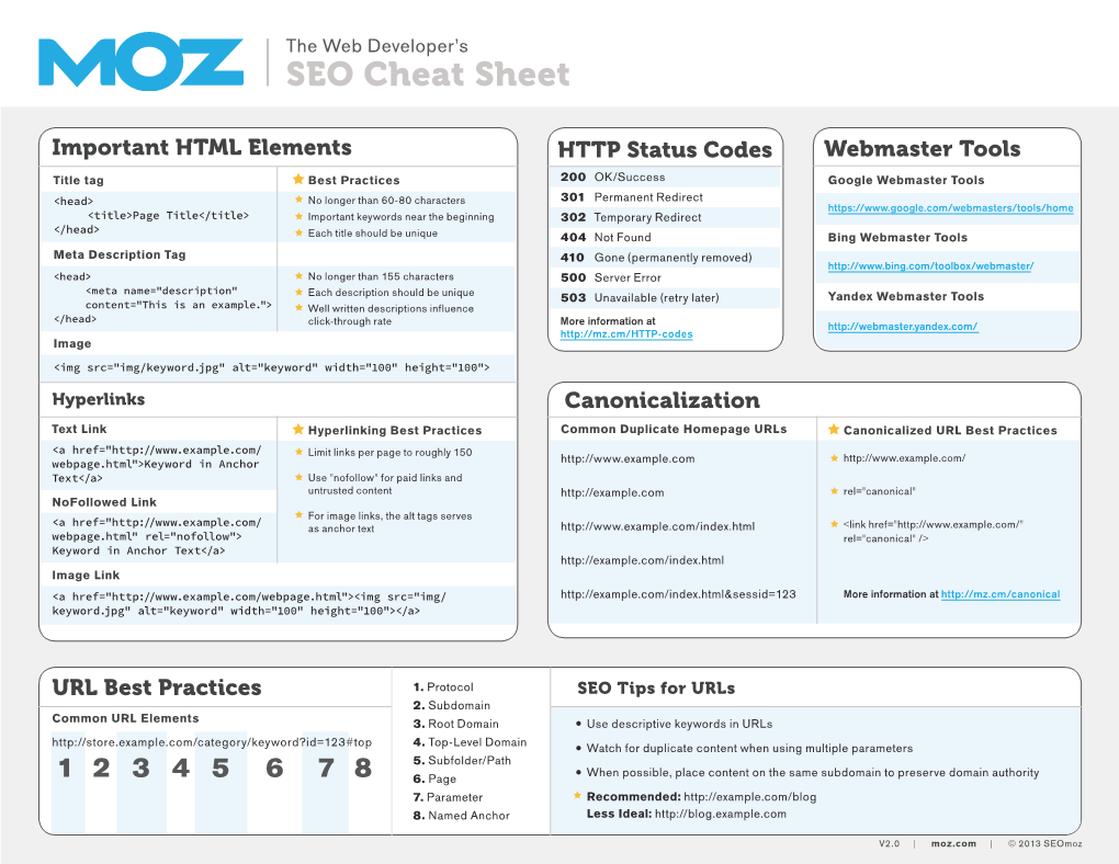 SEO Cheat Sheet