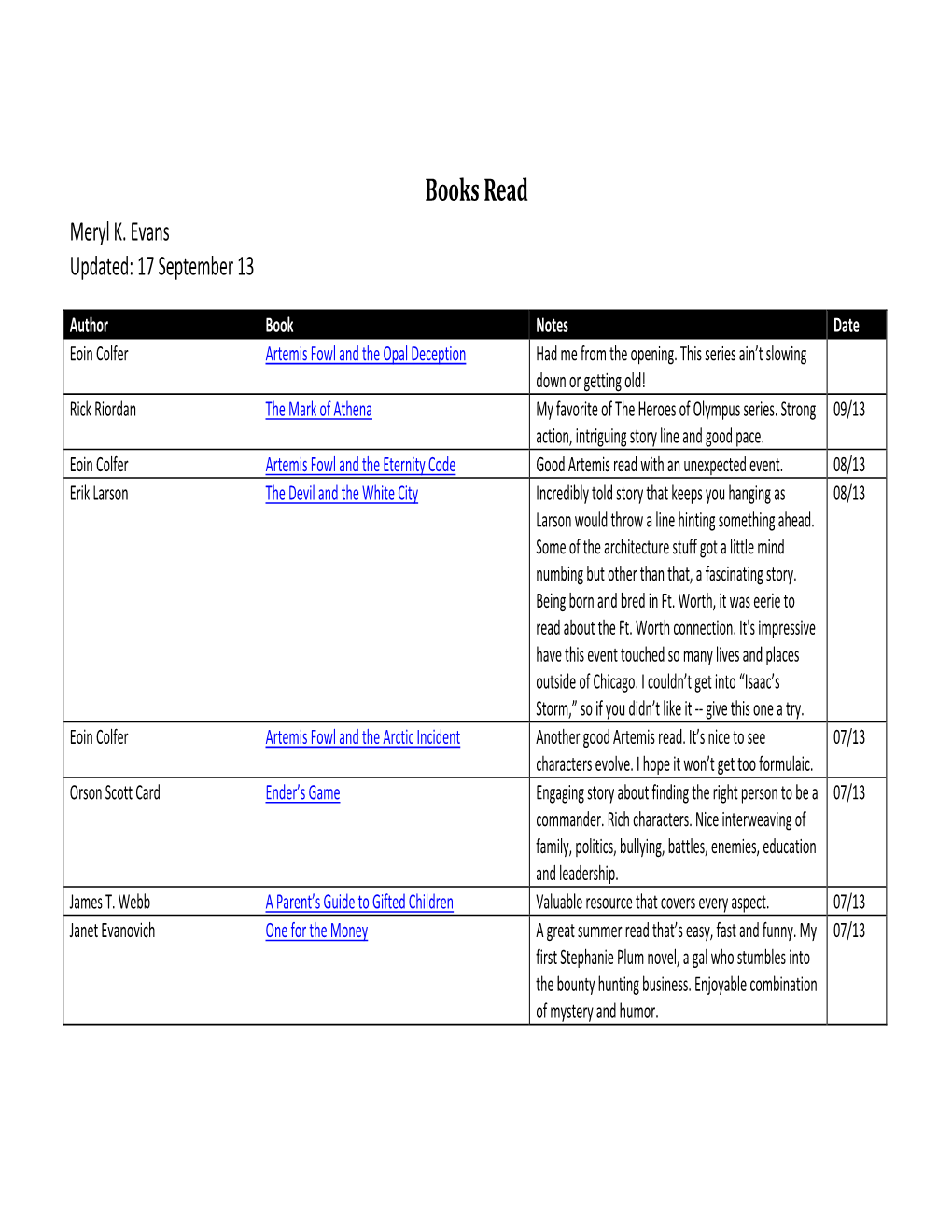 List of Books Read